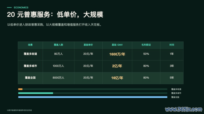 原“死了么”APP团队谋略出让5%股份募资1000万，公司估值或达2亿元